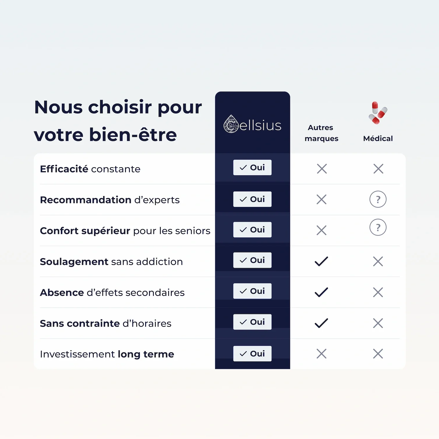 Coussin Orthopédique Cellsius - Le Secret d'une sciatique disparue